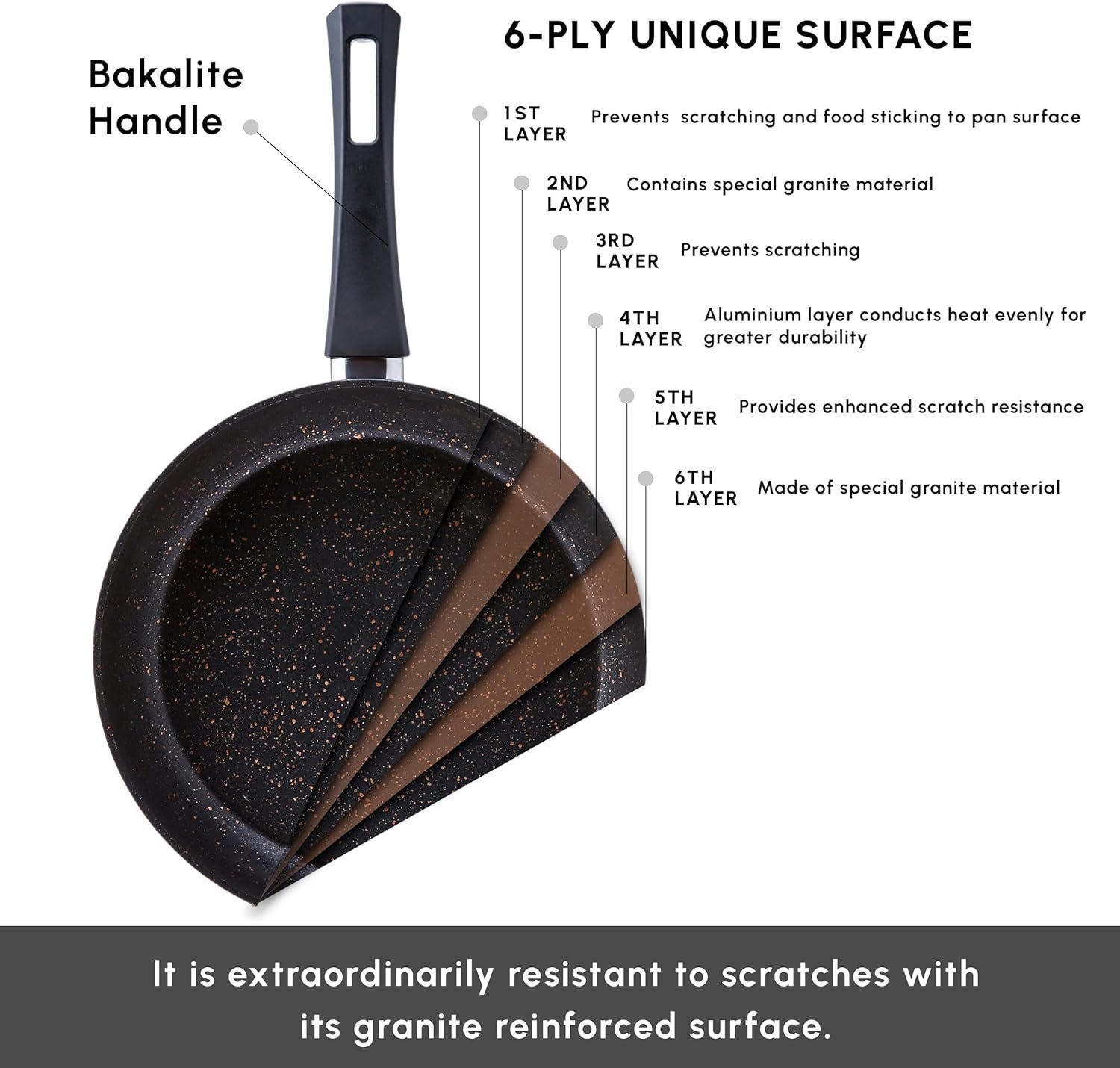 Karaca Biogranit Black Gold 7-teiliges Topfset - Image 5